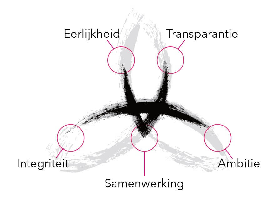 kernwaarden_trinity-2.jpg