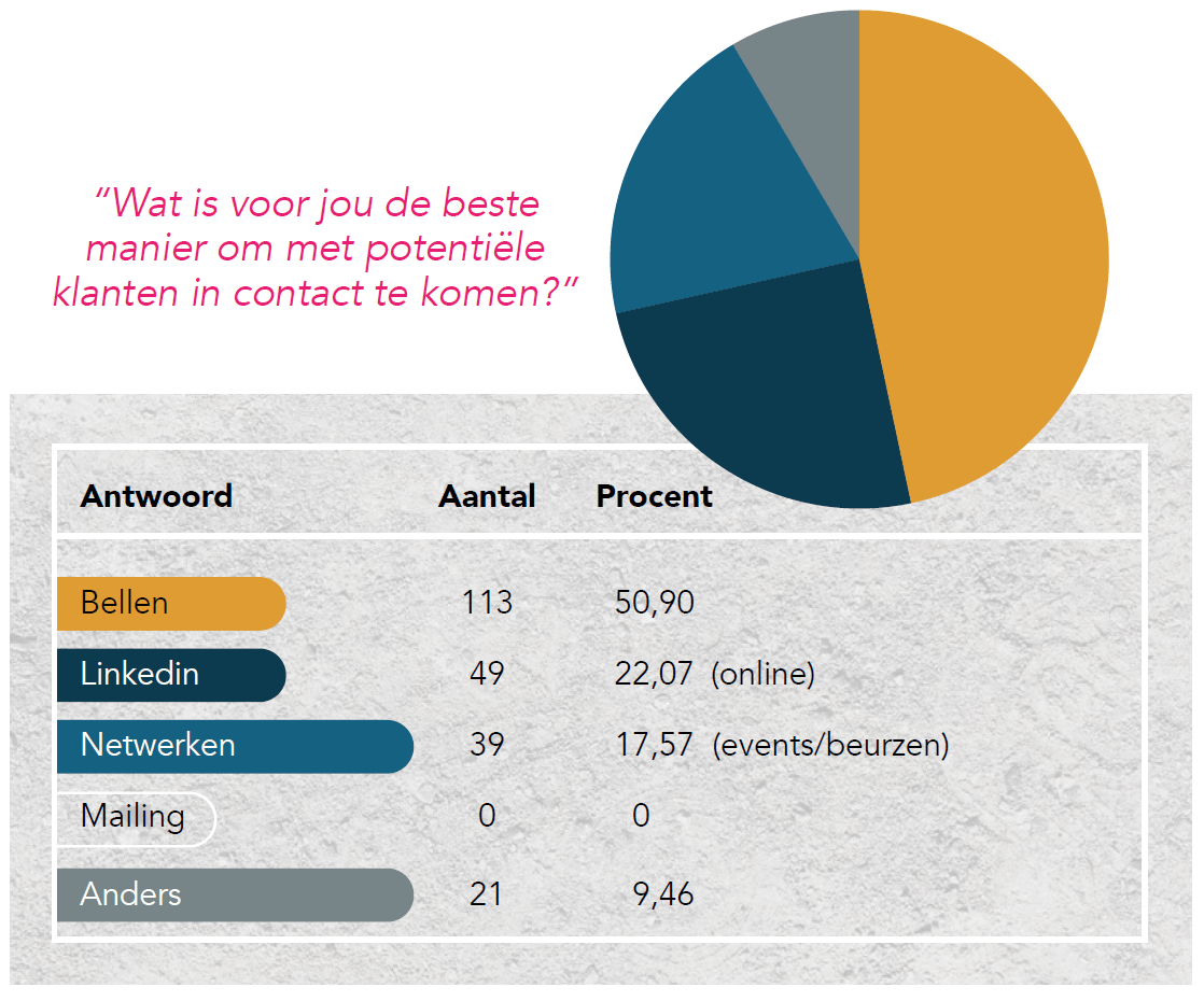 blog 20260915   kwaliteit en kwantiteit in sales waar ligt de balans 3