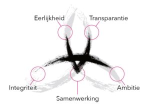 Kernwaarden_Trinity 2